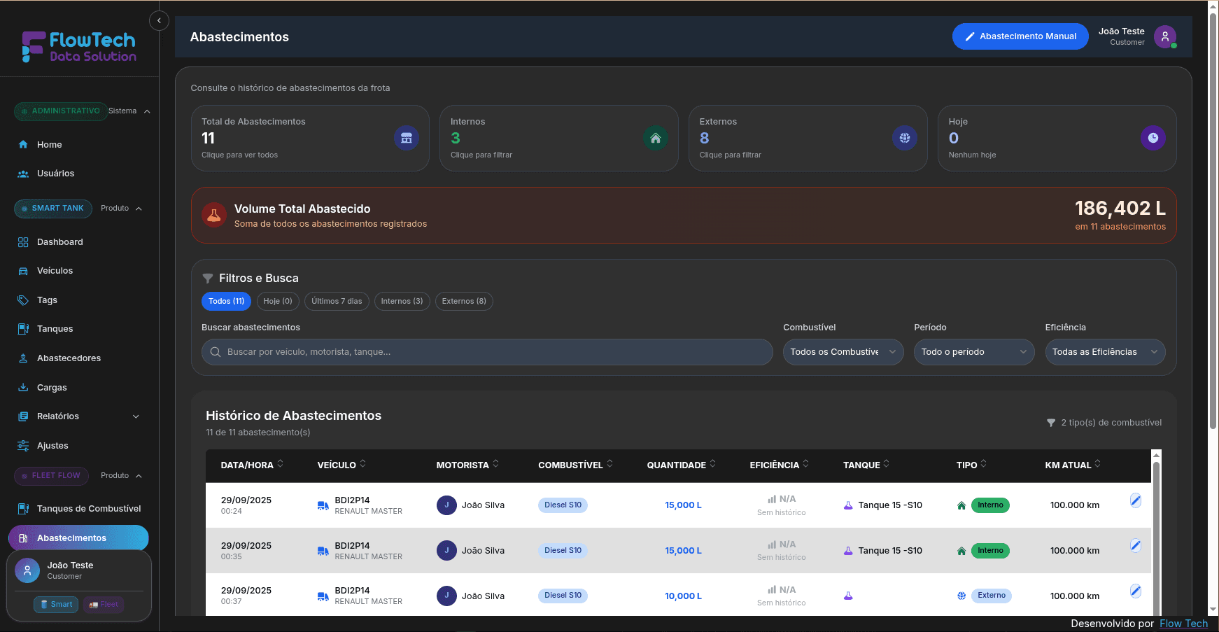 Portal - Controle de Abastecimento